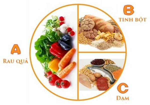 Nguyên tắc đĩa thức ăn 1”1 phần 4” giúp người tiểu đường xác định dễ dàng khối lượng thực phẩm